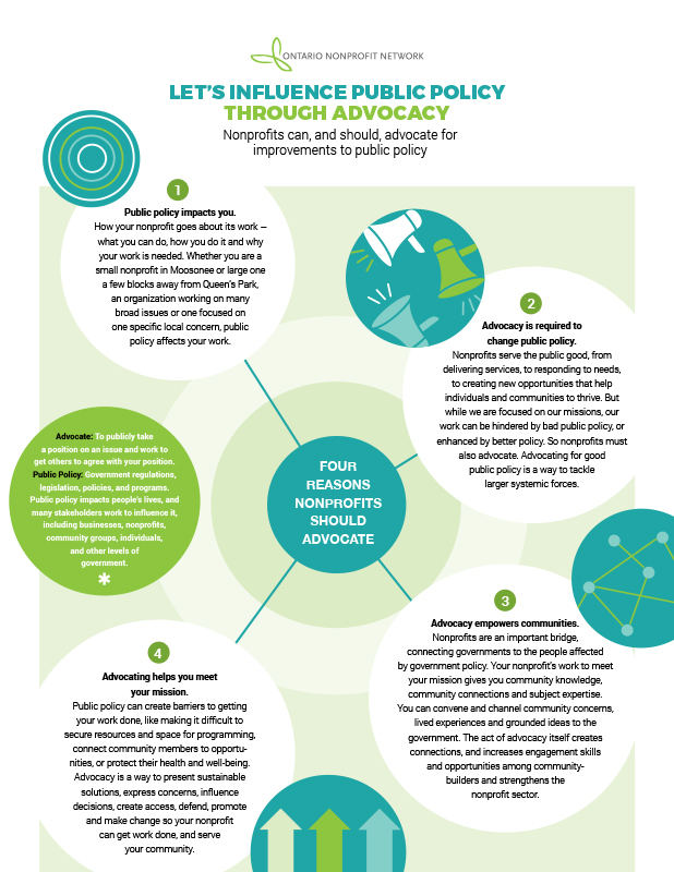 Advocacy Tipsheet | ONN Resource Centre