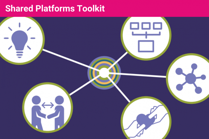 Illustration of five nodes in a network with icons of a lightbulb, two people talking, two hands sharing a heart, a computer network, and a node and spoke network